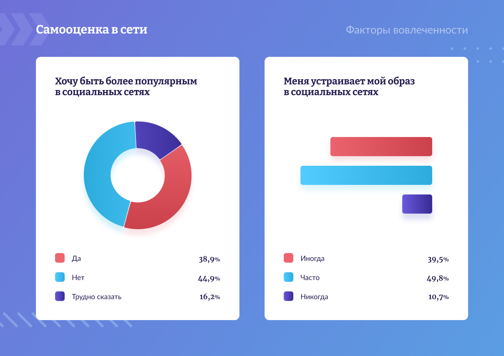 Цифровой портрет: как себя видят в соцсетях молодёжь и подростки?