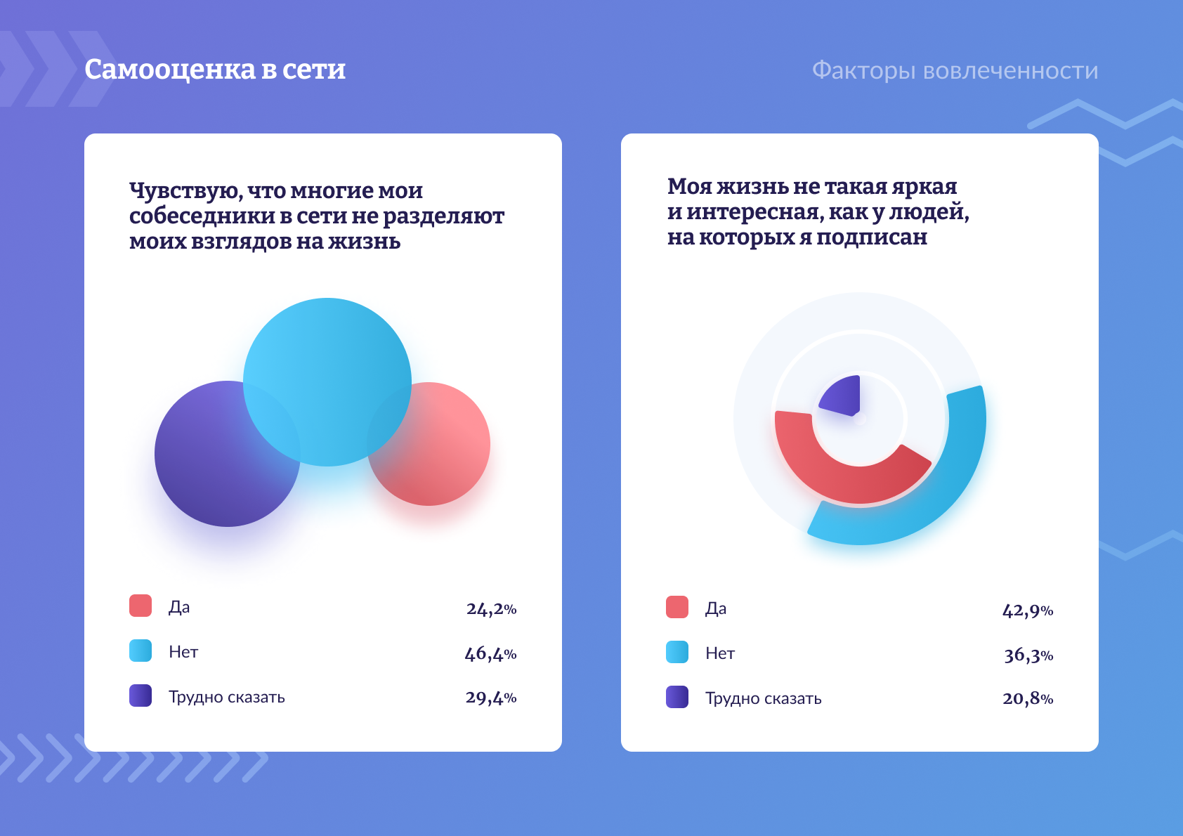 Цифровой портрет: как себя видят в соцсетях молодёжь и подростки?